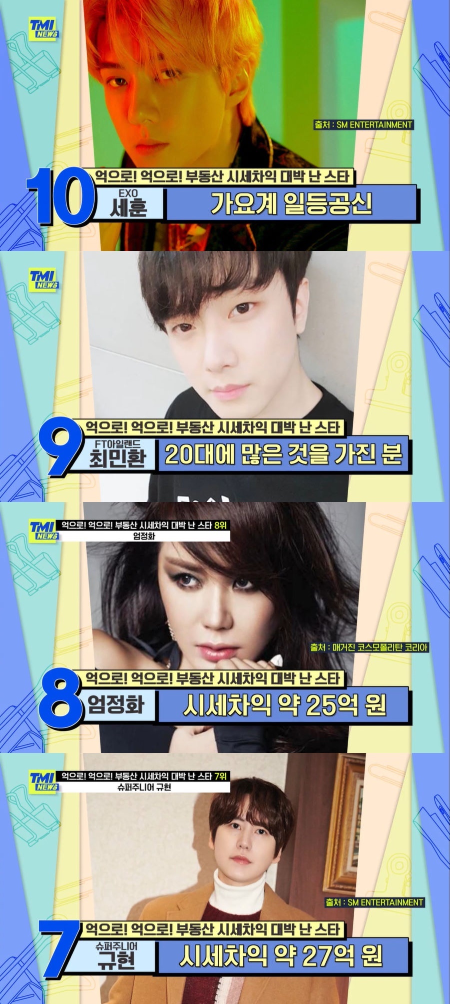 시세차익만297억원비부동산대박스타1위…2위는124억원싸이 (1)