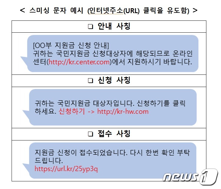 코로나상생국민지원금안내스미싱문자주의하세요