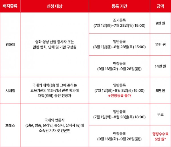 부산국제영화제, 배지 등록 시작 이미지